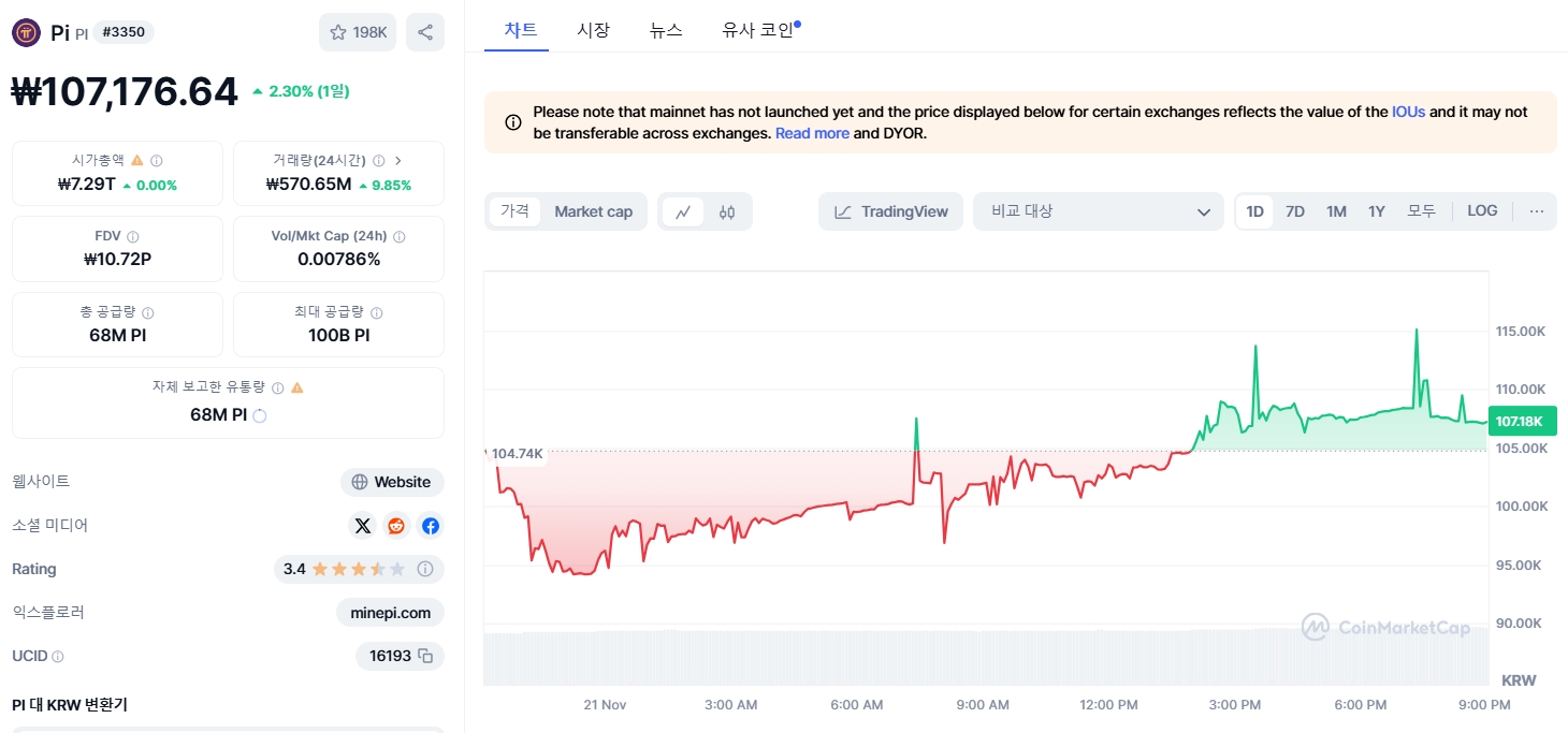 후오비 1 파이코인 시세