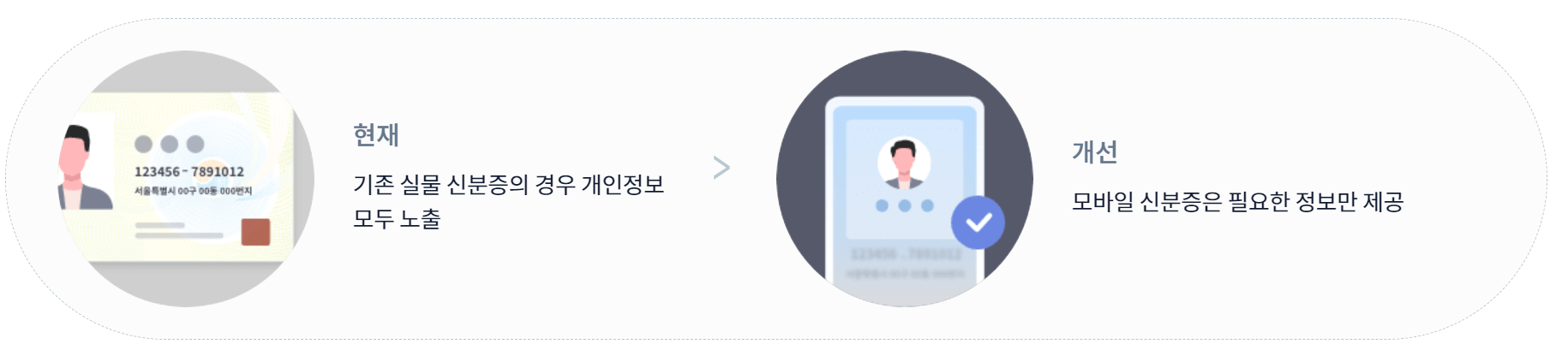 모바일 신분증 장점