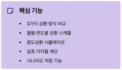 Mowatool의 대출이자계산기 핵심 기능 정리
