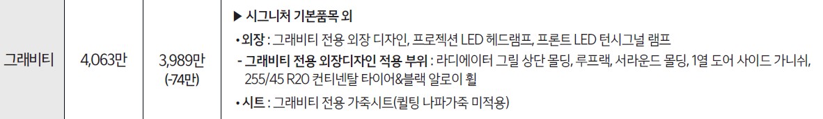 쏘렌토-그래비티