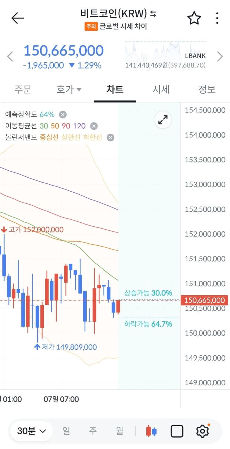 비트코인 시세 전망