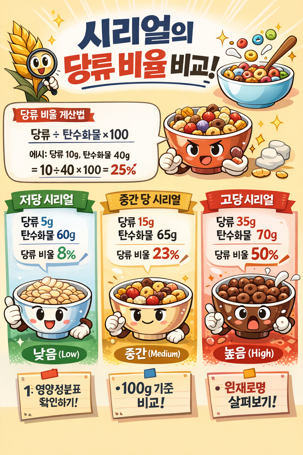 시리얼류의 당류 비율 분석 및 비교 방법