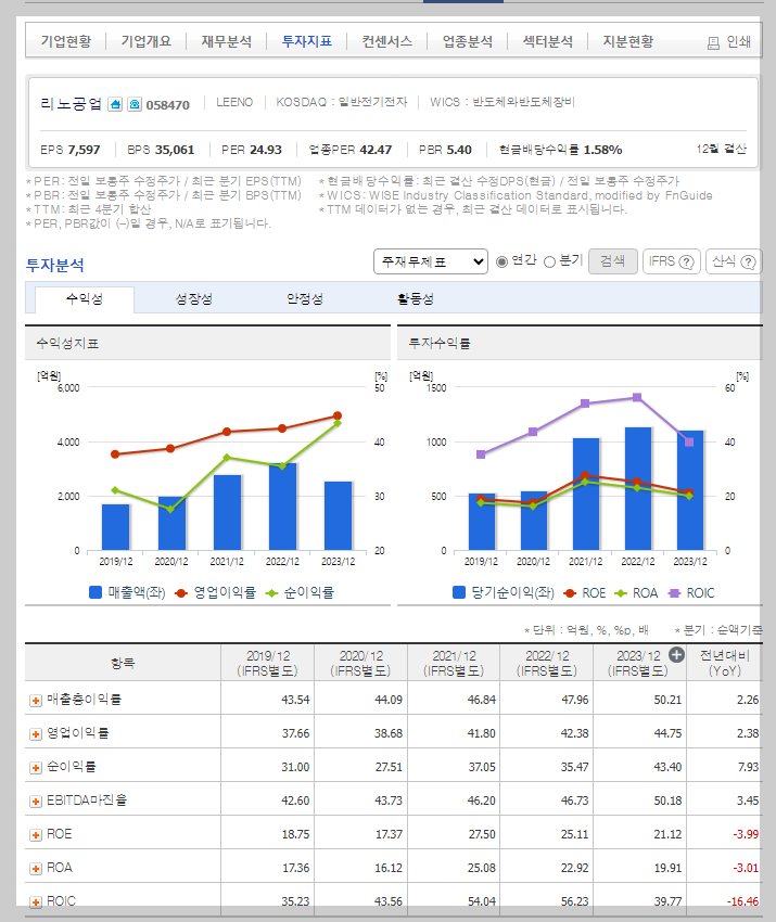 리노공업 가치 분석