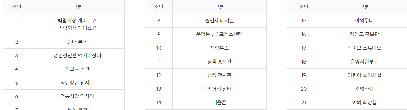 2024 K-전통시장페어 in 속초 박람회 조감도 및 배치도