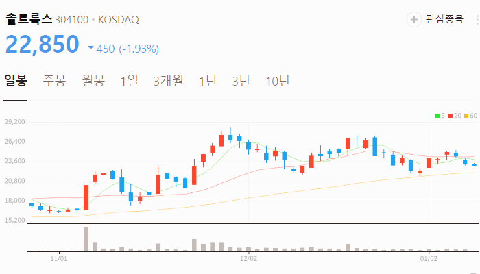 엔비디아 관련주 대장주 테마주 주식 TOP10