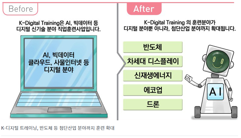 첨단산업 분야 훈련 확대시행