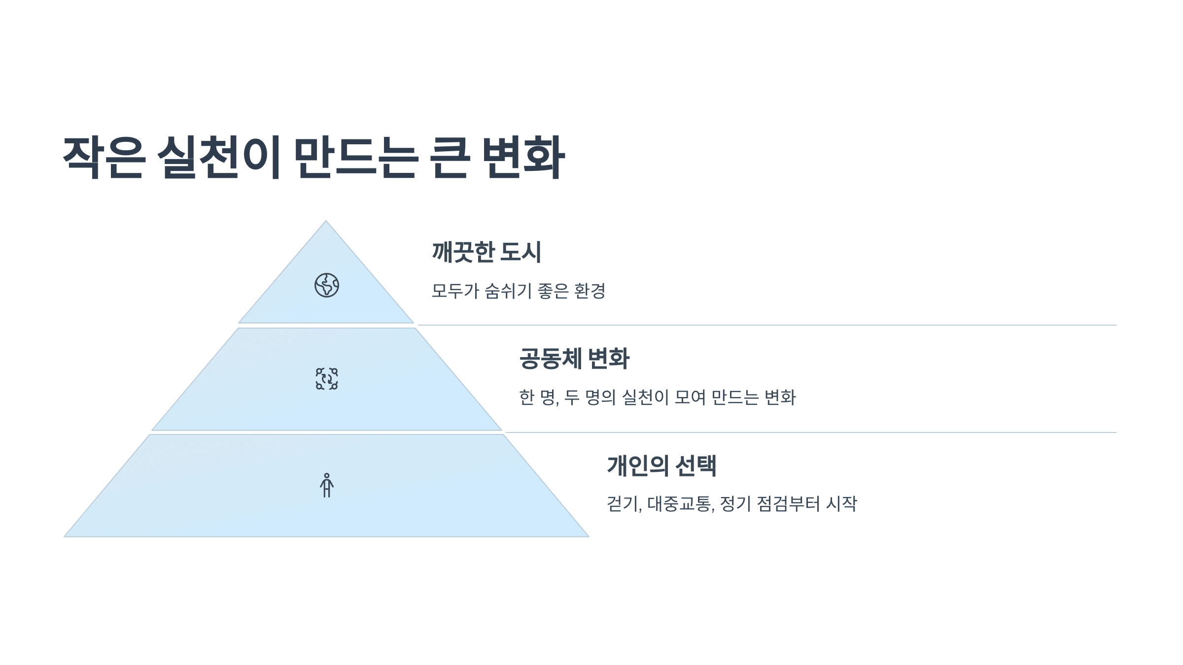 미래-기술이-가져올-변화