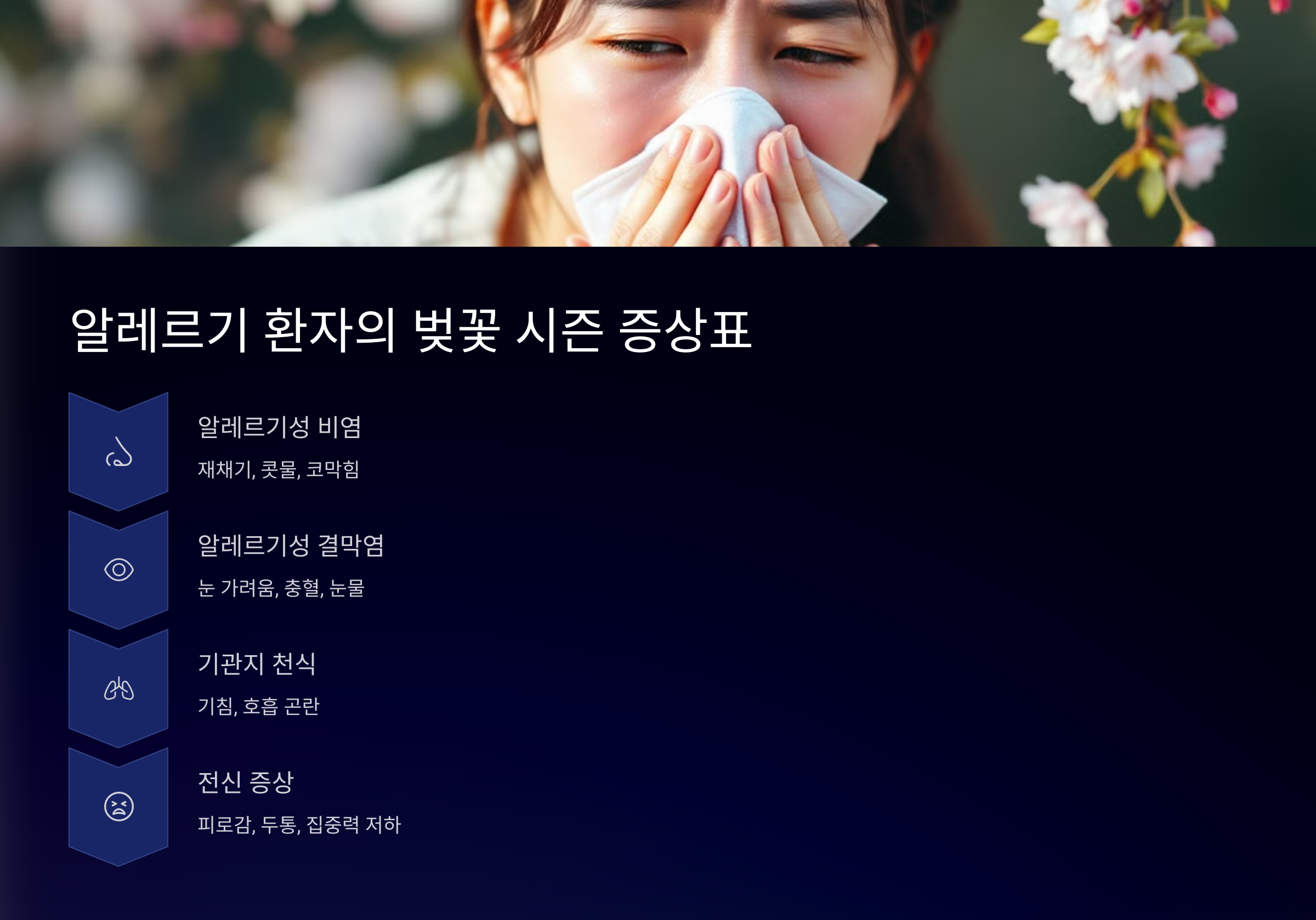 알레르기 환자의 벚꽃 시즌 증상표