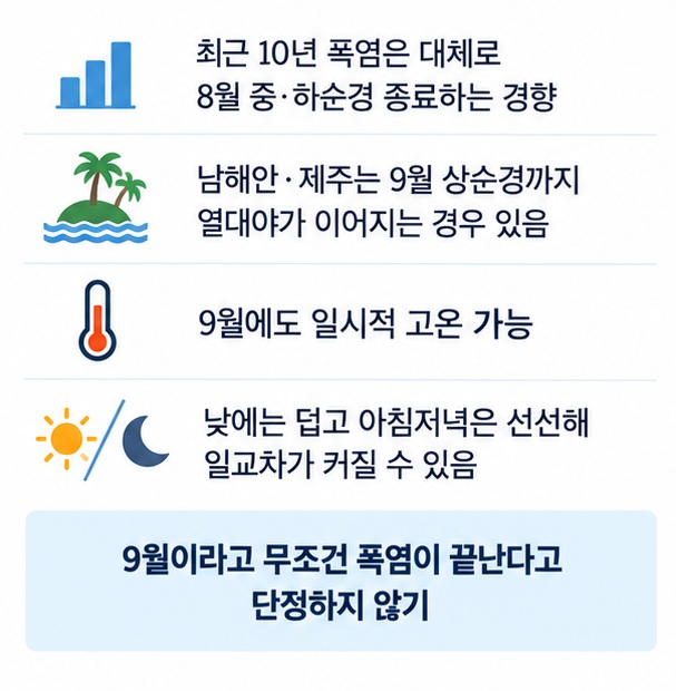 폭염과 열대야 늦더위의 차이와 남부 제주에서 9월에도 더위가 남을 수 있음을 보여주는 기후 인포그래픽