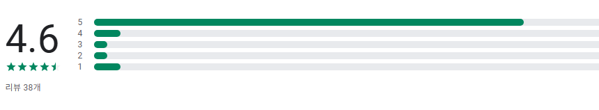 팝송 연속 듣기, 올드팝송 감상, 무료 팝송 듣기
