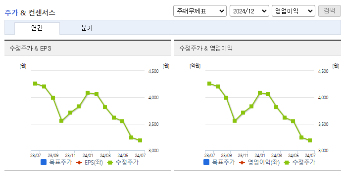 아이스크림에듀_컨센서스