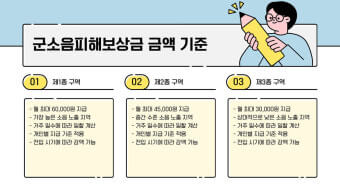 군소음 피해보상금