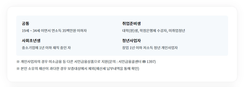 햇살론유스 신청자격확인하기