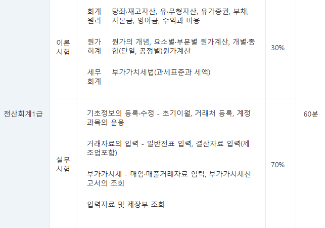 전산회계 1급 완전정복|시험 구성부터 합격 전략까지 A to Z