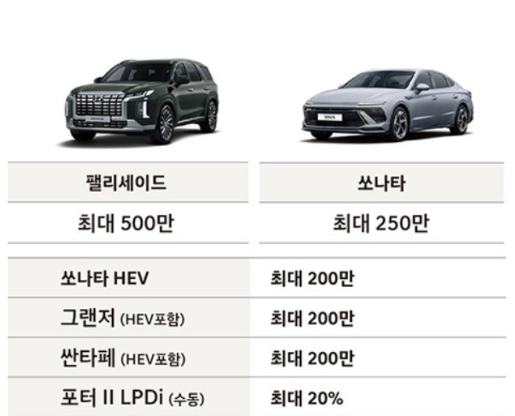 2024 코리아세일페스타 현대자동차 할인