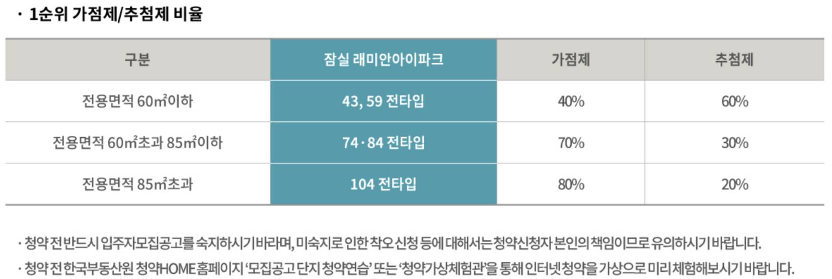 잠실래미안 아이파크