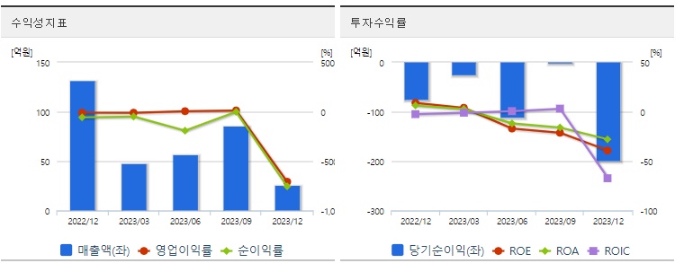 미래산업주식수익성