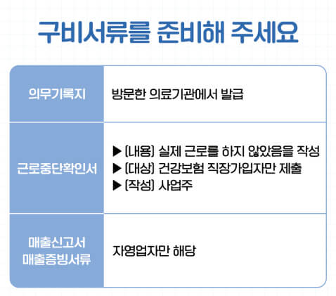 의료이용일수 모형 구비서류