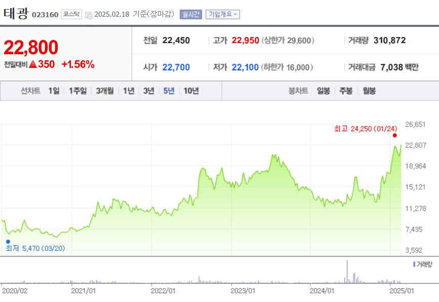 태광 주가