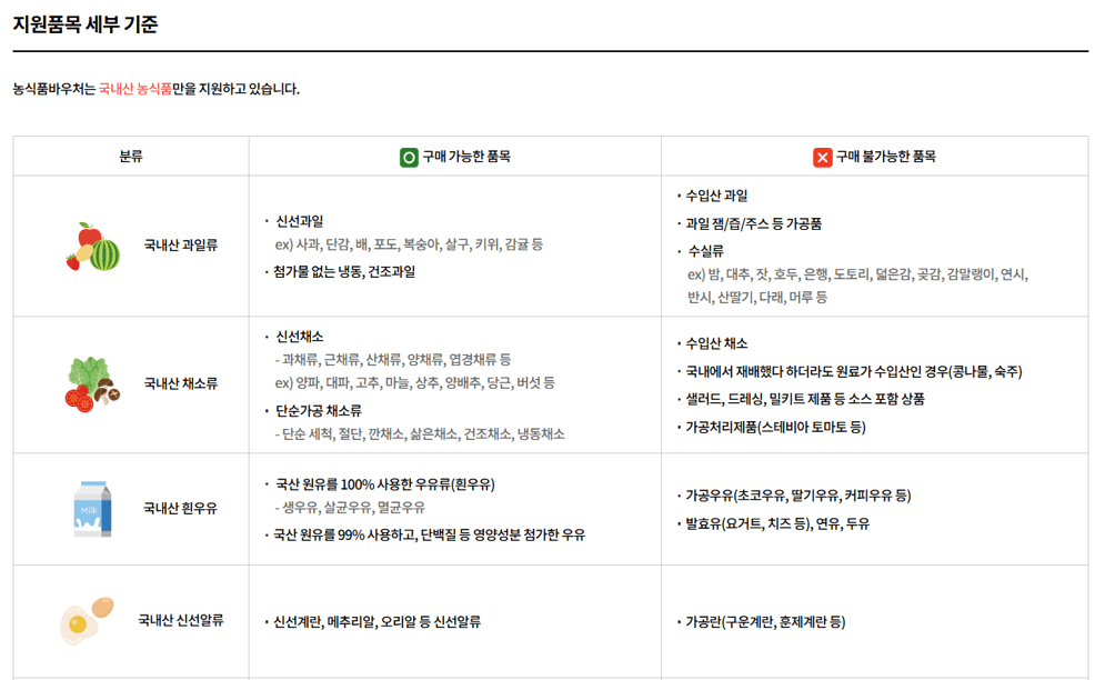농식품바우처 오프라인 사용처 조회하기 (구매가능품목)