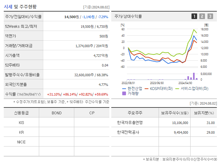 한전산업_기업개요