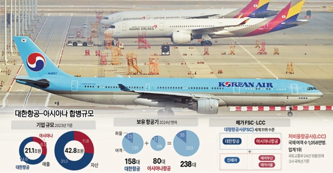 대한항공 아시아나항공 합병