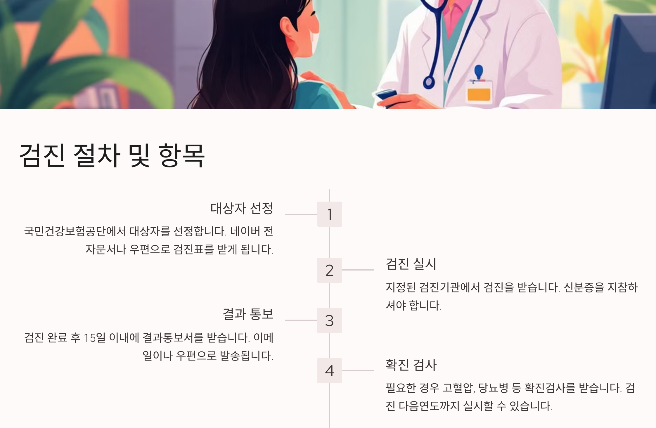 검진절차 안내