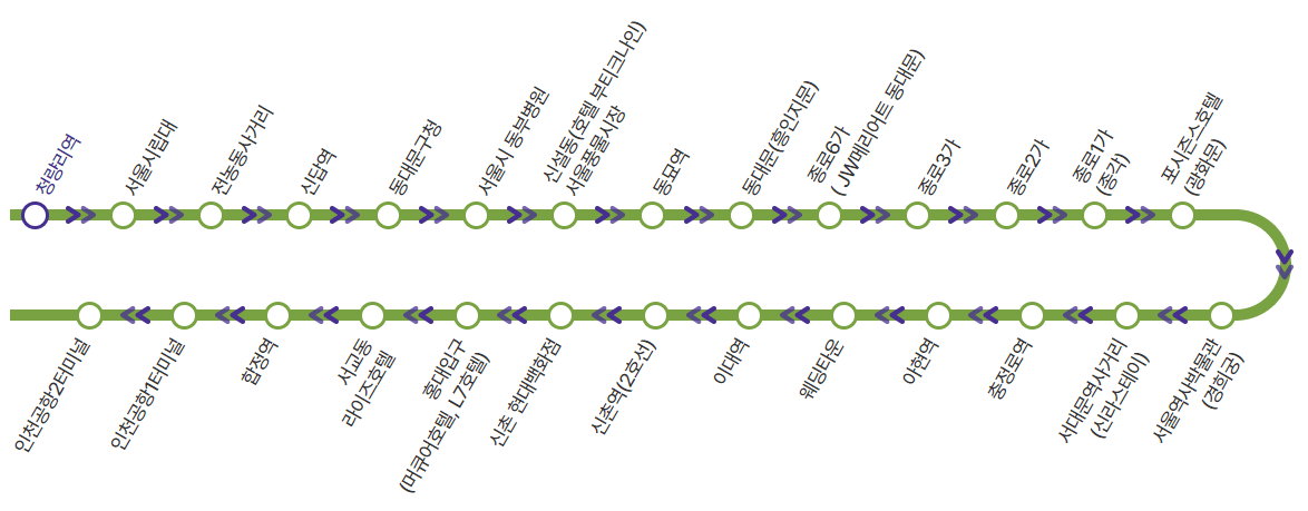 홍대입구역에서-인천공항-노선도