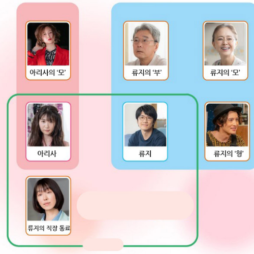 첫사랑까끌까끌한