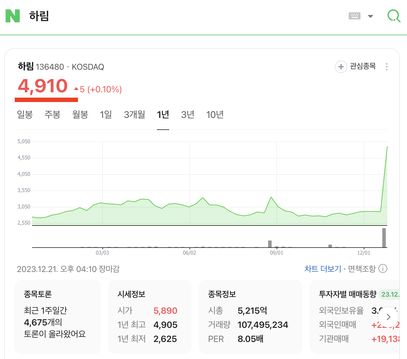 하림 주가