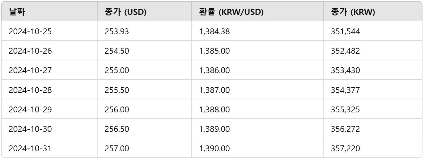 오늘의 금시세