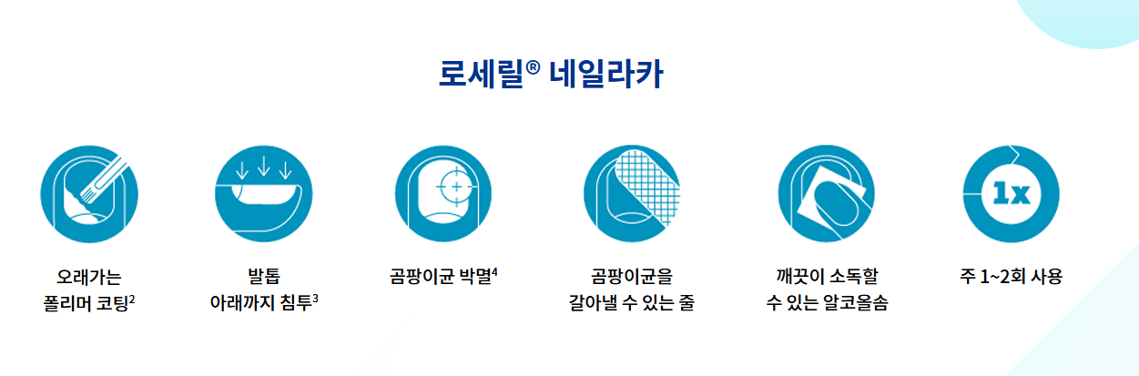 로세릴 네일라카