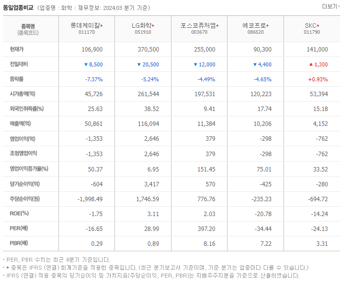 롯데케미칼_동종업비교자료