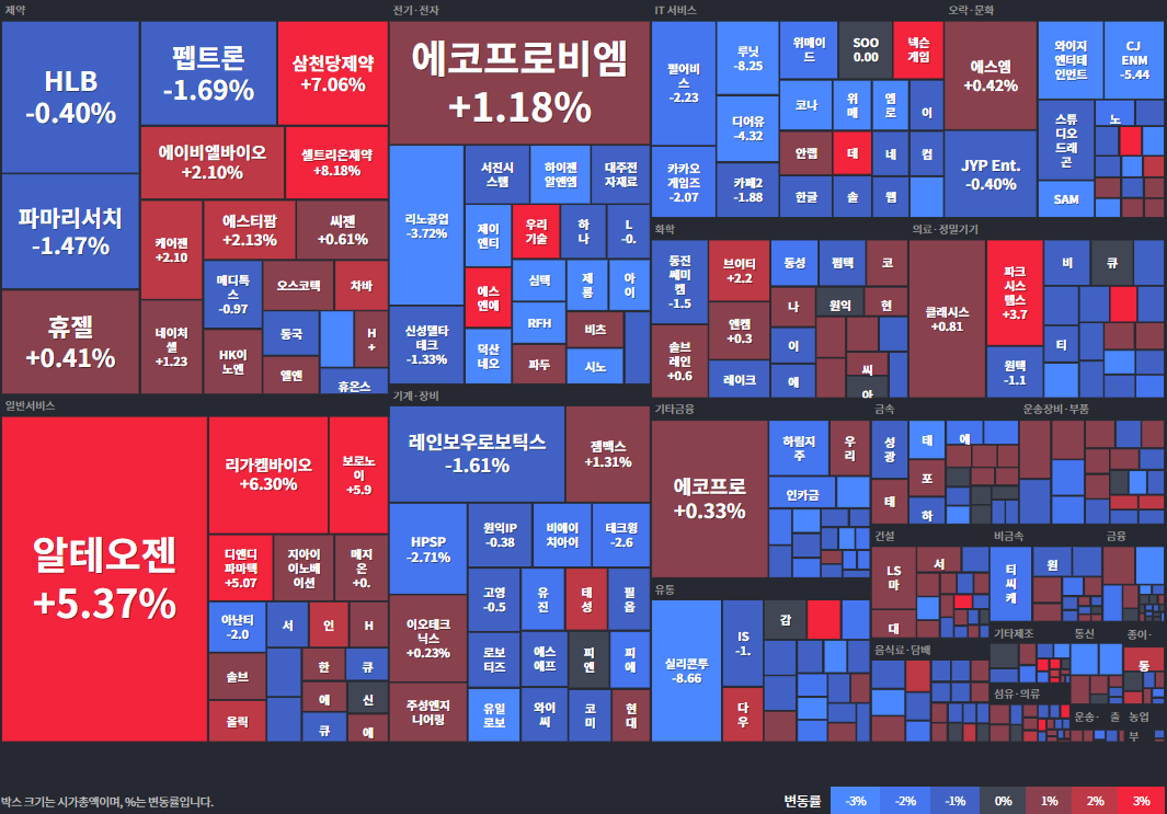 코스닥등락률