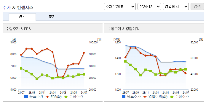 LX하우시스_컨센서스