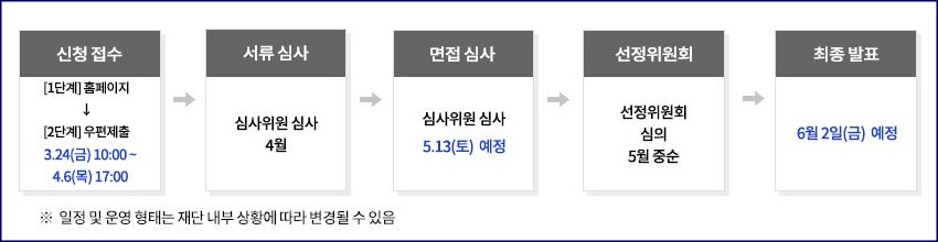 신청절차안내문