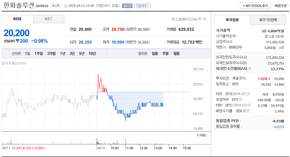 한화솔루션 주가 주식 전망