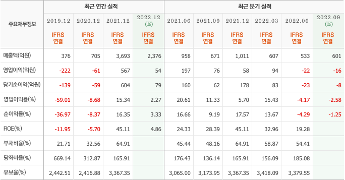 데브시스터즈-실적분석-쿠키런 밖에 없는 데브...'원 IP'의 한계