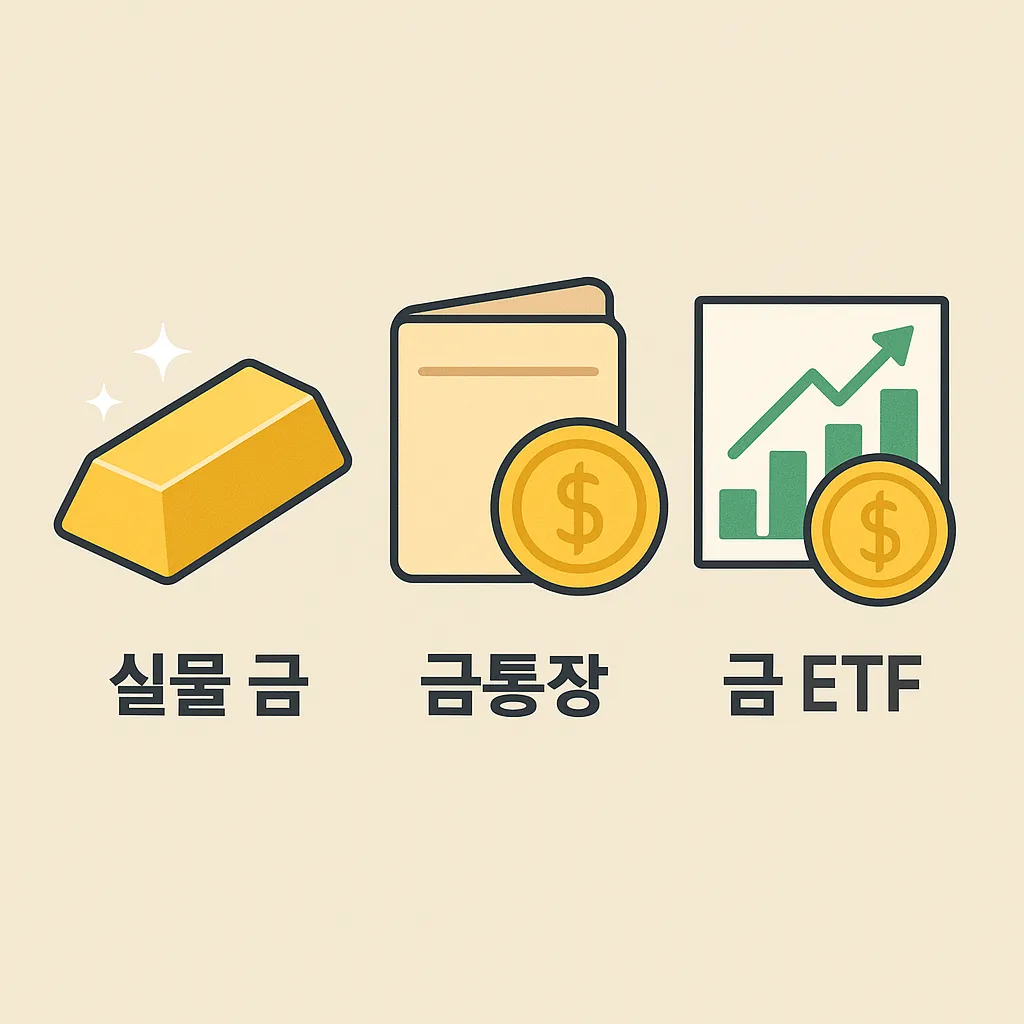 실물 금, 금통장, 금 ETF의 차이를 시각적으로 비교한 이미지