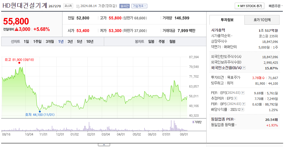 HD현대건설기계_주가
