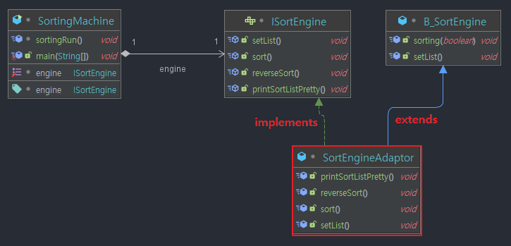 Adaptor-Pattern