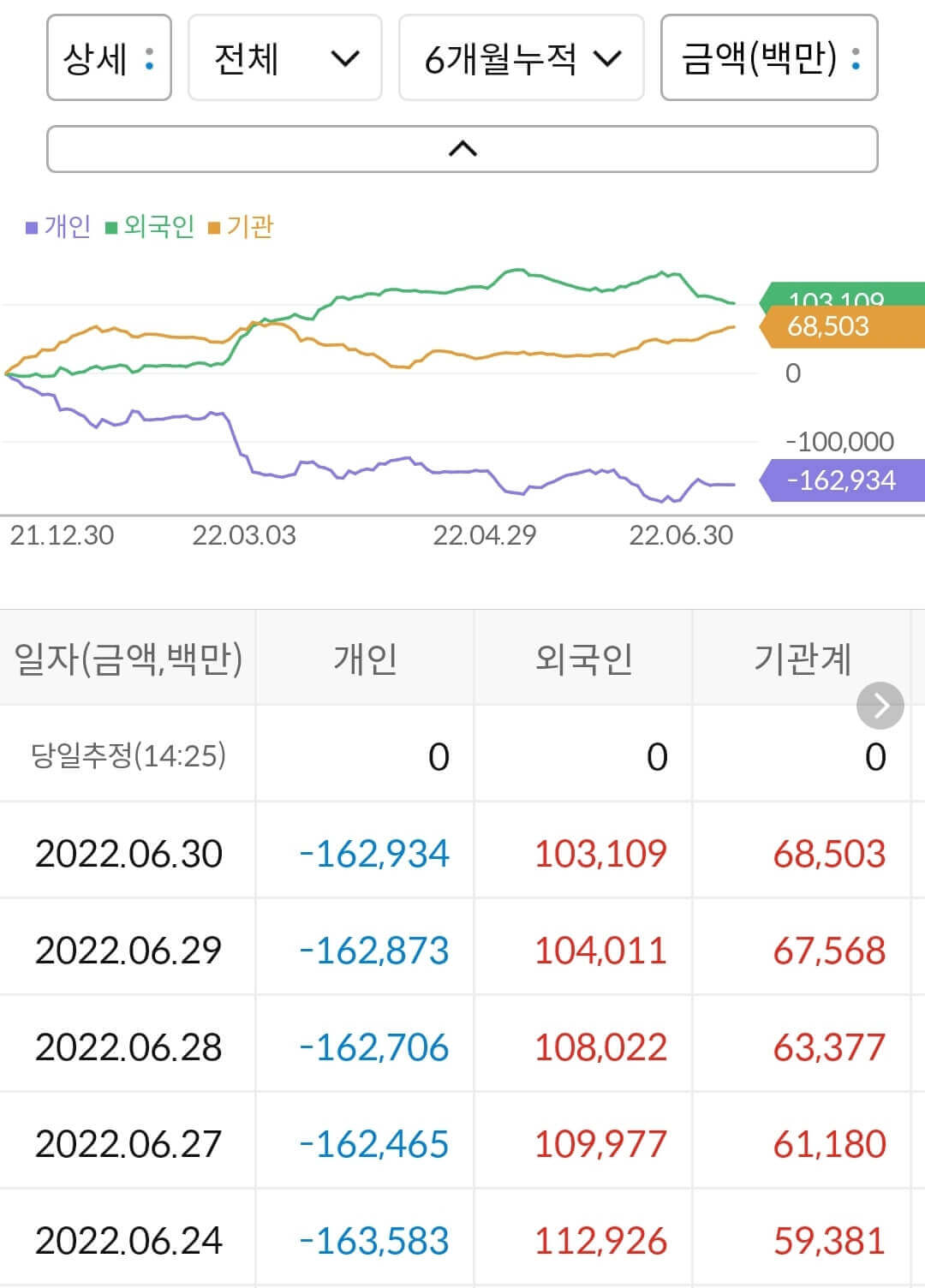 한화에어로스페이스 누적 수급