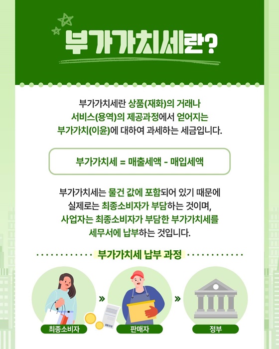 부가가치세란?