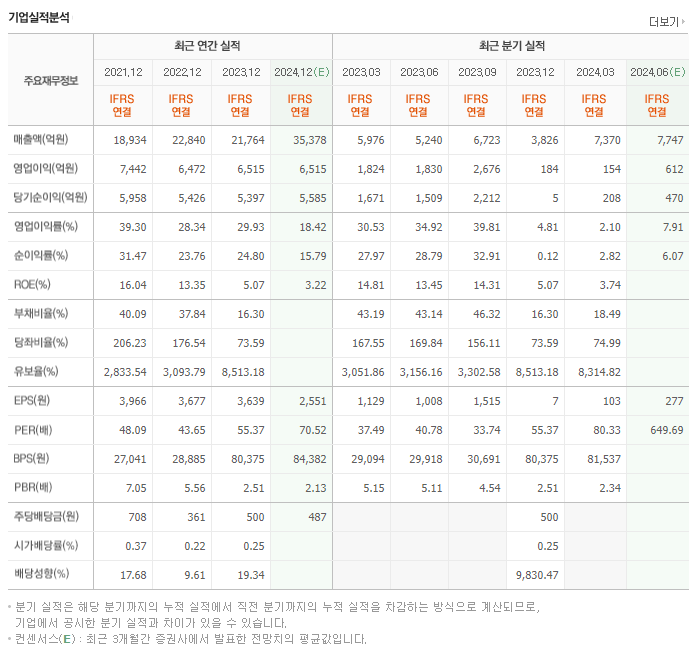 셀트리온_실적