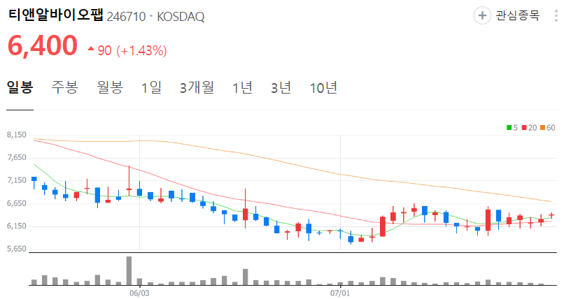 티앤알바이오팹-주가-일봉