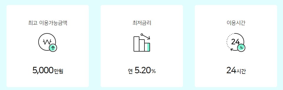 우리은행 장기카드대출(카드론) / 올인원대출(신용대출) / 개인사업자 신용대출 대상&#44; 기간&#44; 한도&#44; 금리 이자 비교