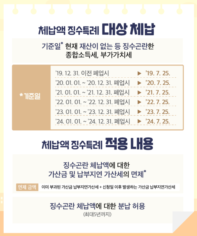 체납액 징수특례제도 