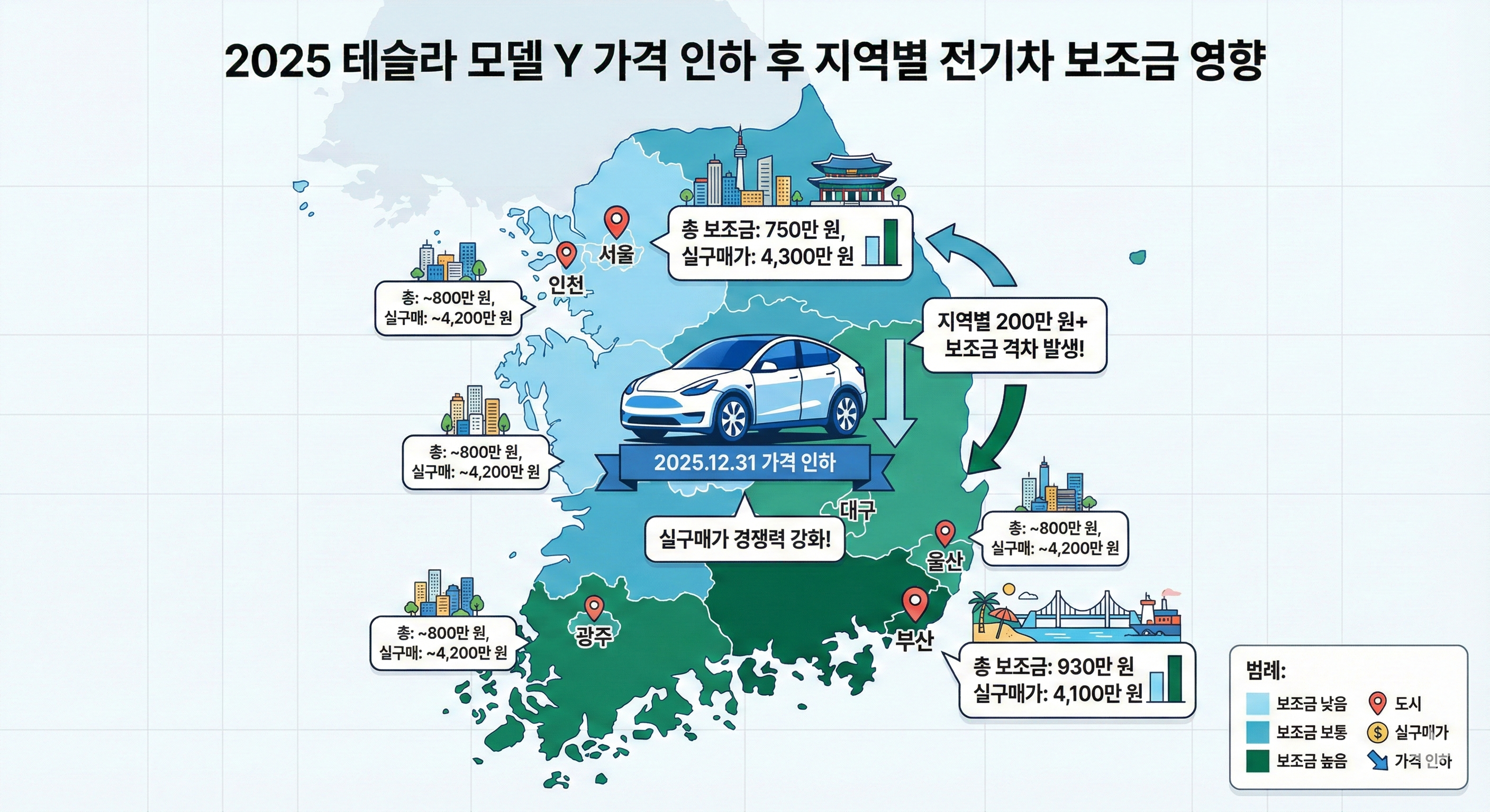 지역별 보조금 현황