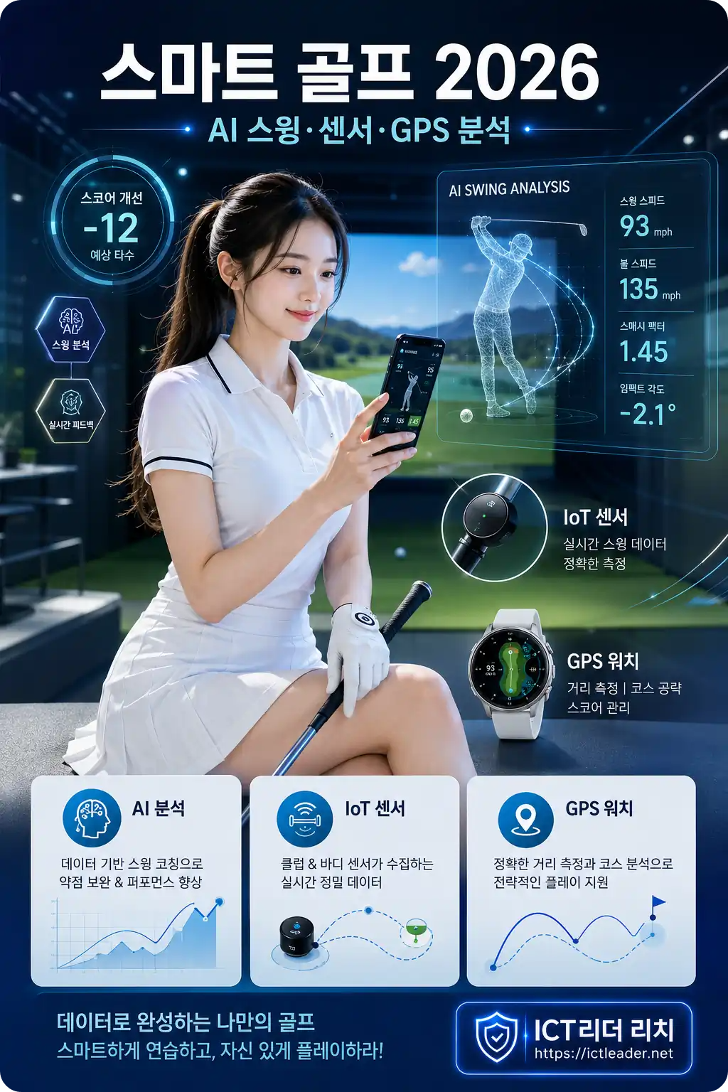 스마트 골프 AI 스윙 분석과 IoT 센서를 설명하는 여성 중심 인포그래픽