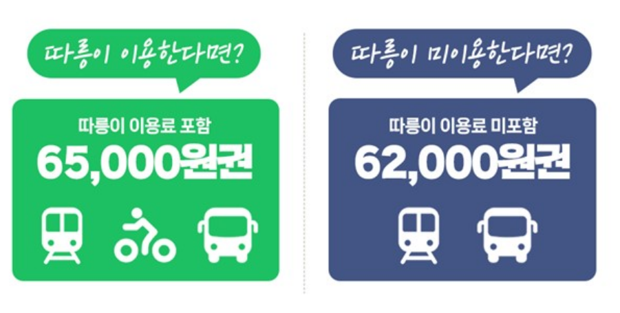 기후통행카드-가격제